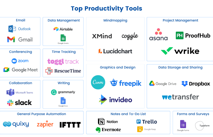 Top-Productivity-Tools for Tech