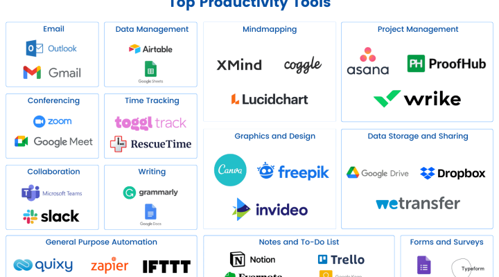 Top-Productivity-Tools for Tech