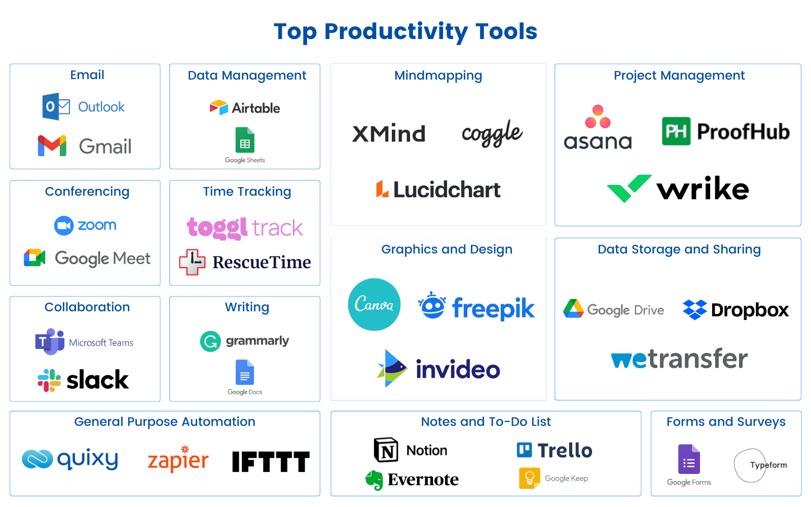 Top-Productivity-Tools for Tech